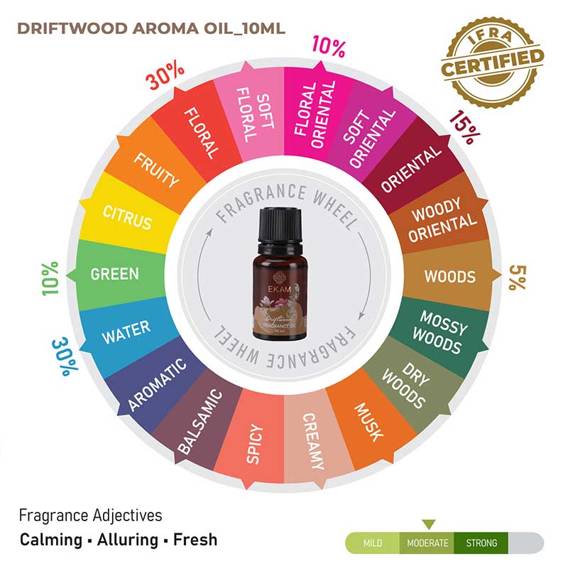 Driftwood Fragrance Oil, 10ml