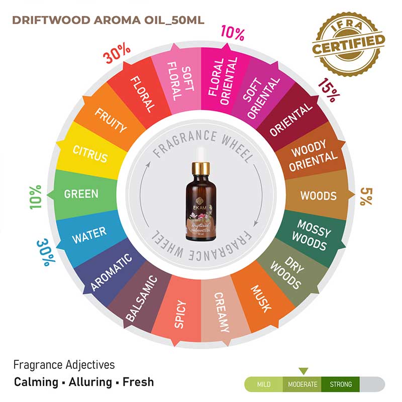Driftwood Fragrance Oil, 50ml