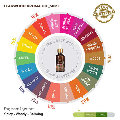 Teakwood Fragrance Oil, 50ml