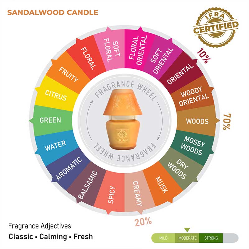 Sandalwood LAMPSHADE SCENTED CANDLE