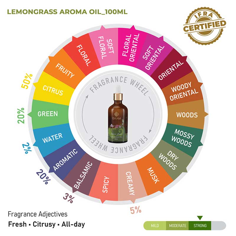 Lemongrass Fragrance Oil, 100ml