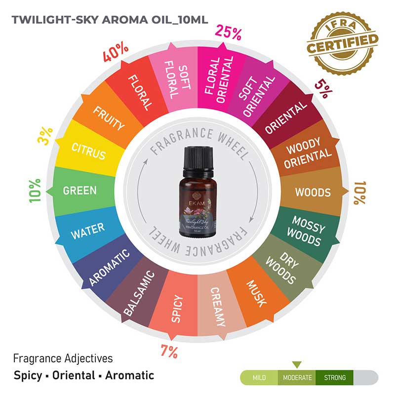 Twilight Sky Fragrance Oil, 10ml