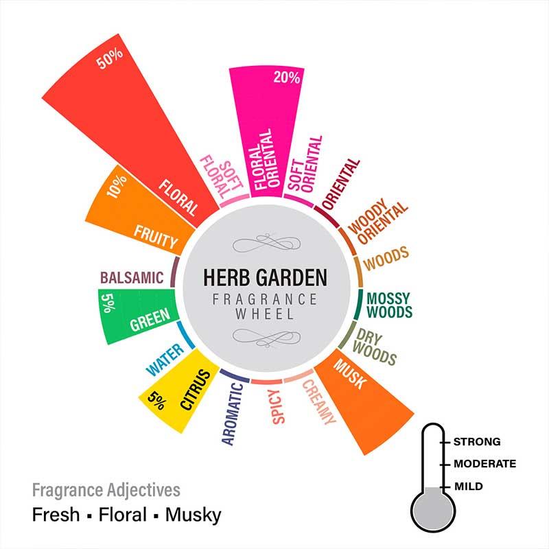 Herb Garden Hexa Jar Scented Candle