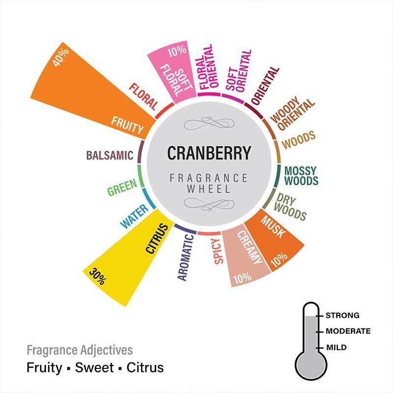 Cranberry Pillar Scented Candle