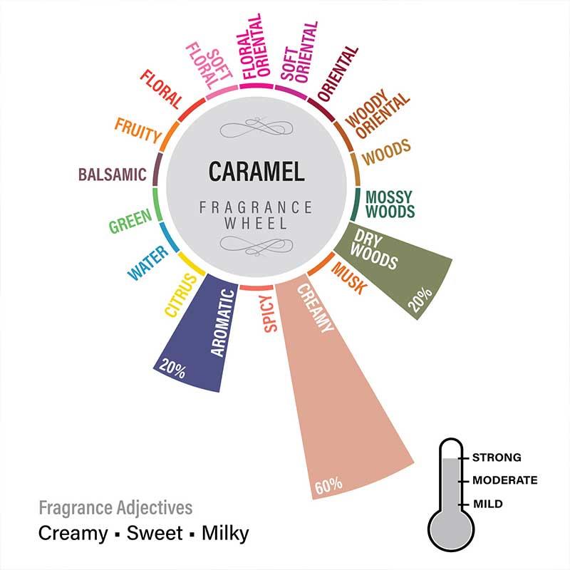 Caramel Pillar Scented Candle