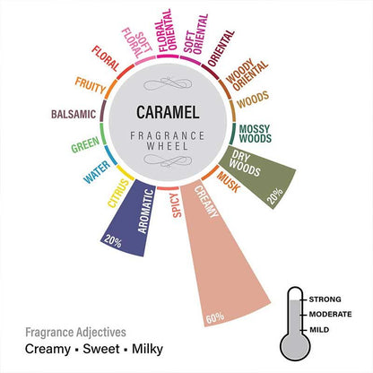 Caramel Pillar Scented Candle