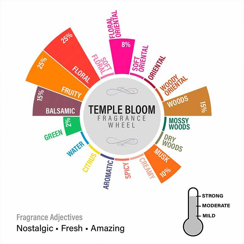 Temple Bloom Pillar Scented Candle