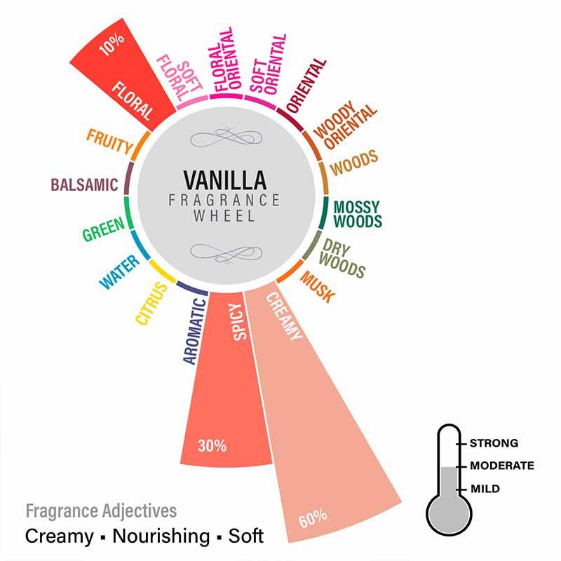Vanilla Pillar Scented Candle