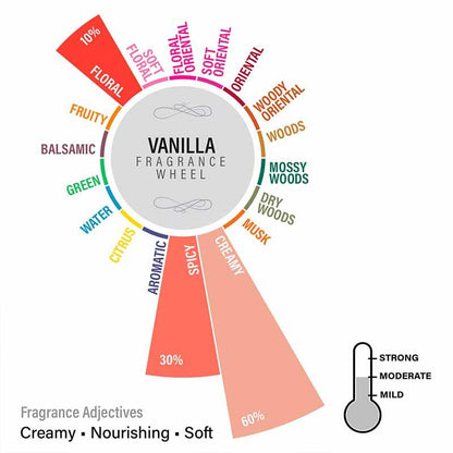 Vanilla Pillar Scented Candle