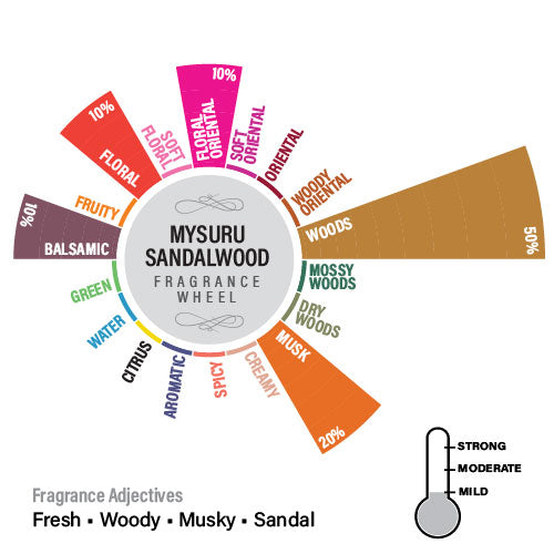 Mysuru Sandalwood Fragrance Oil, 100ml