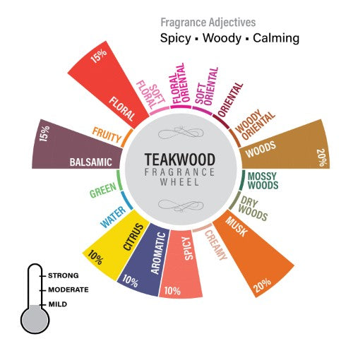 Teakwood Reed Diffuser Refill Pack, 50ml